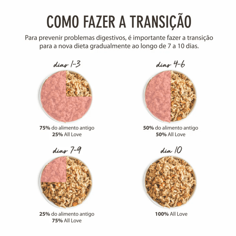 Comidinha Orgânica All Love para Cães Gulosos | Alimento Natural - New York Pets