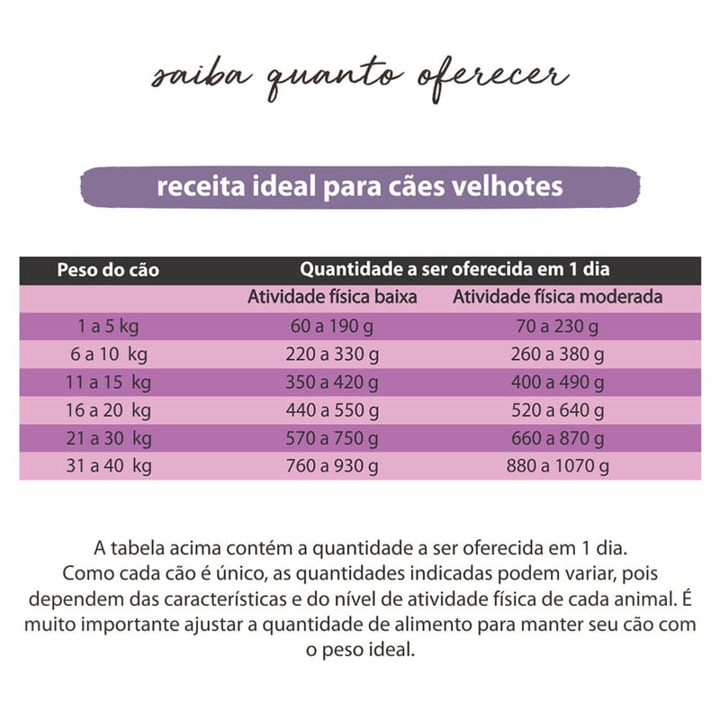 Comidinha Orgânica All Love para Cães Velhotes | Alimento Natural - New York Pets