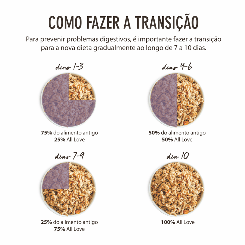 Comidinha Orgânica All Love para Cães Velhotes | Alimento Natural - New York Pets