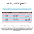 Comidinha Orgânica All Love para Gatos Filhotes e Adultos | Alimento Natural - New York Pets