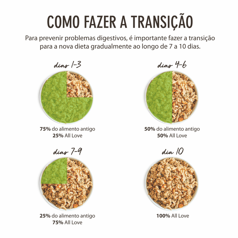 Comidinha Orgânica All Love Veggie para Cães | Alimento Natural - New York Pets