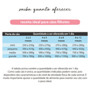 Comidinha Orgânica Para filhotes – All Love 1kg Frango e Banana - New York Pets