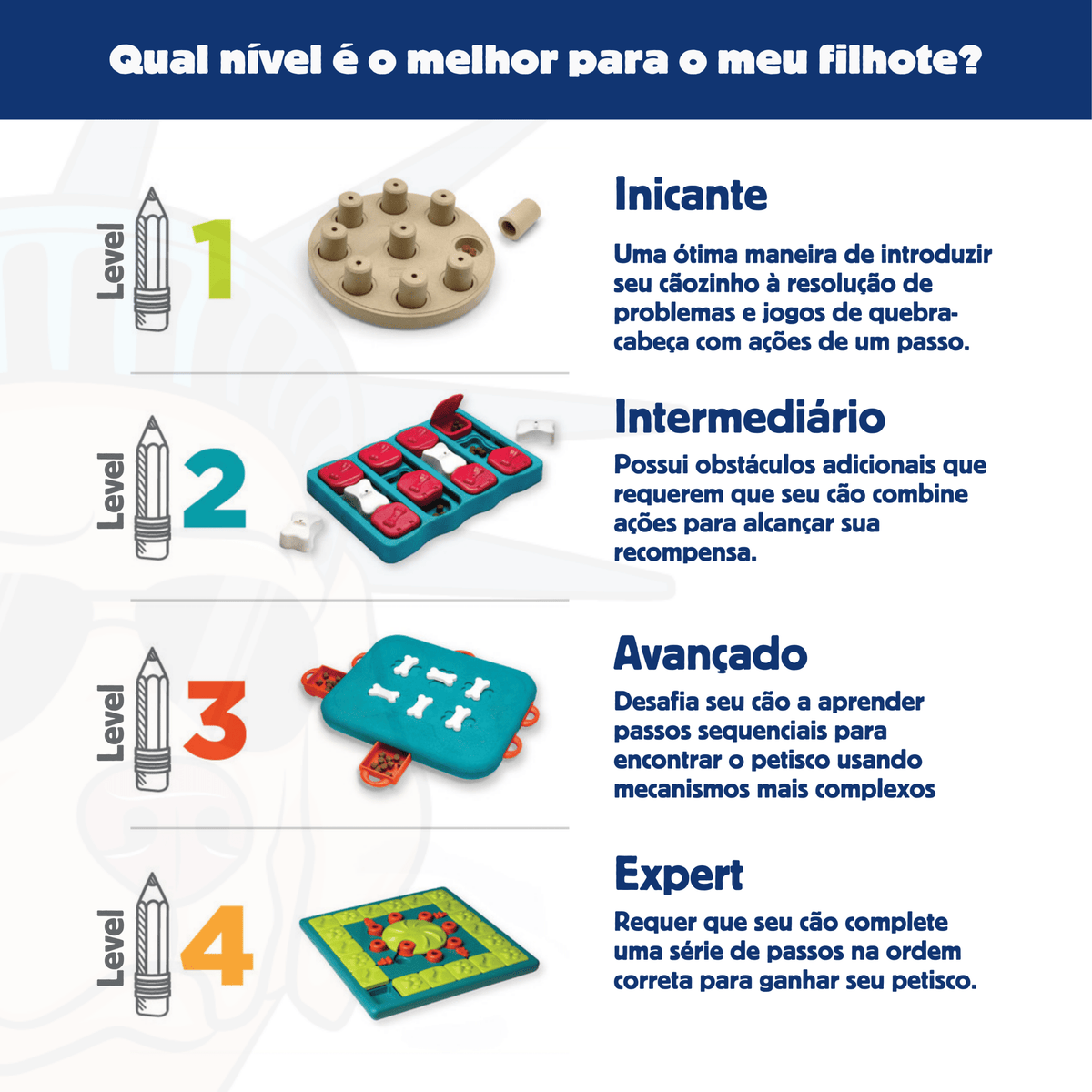 Brinquedo Interativo Para Cachorro Nina Ottosson Multipuzzle Nivel 4